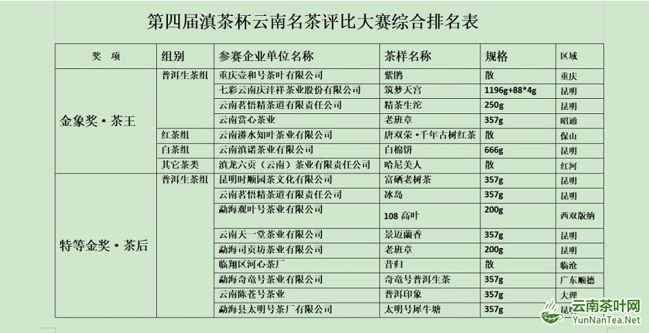 “一带一路”滇茶杯第四届云南名茶评比大赛揭晓_fororder_6