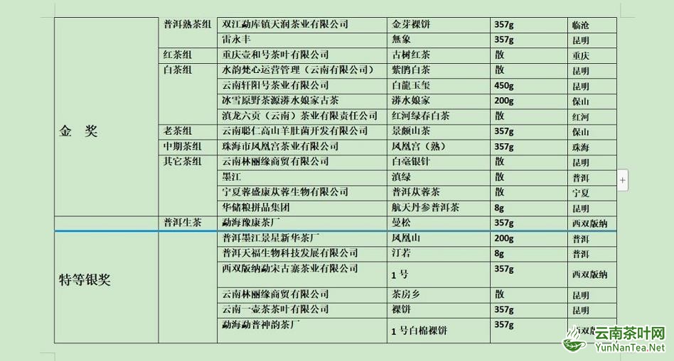 “一带一路”滇茶杯第四届云南名茶评比大赛揭晓_fororder_10