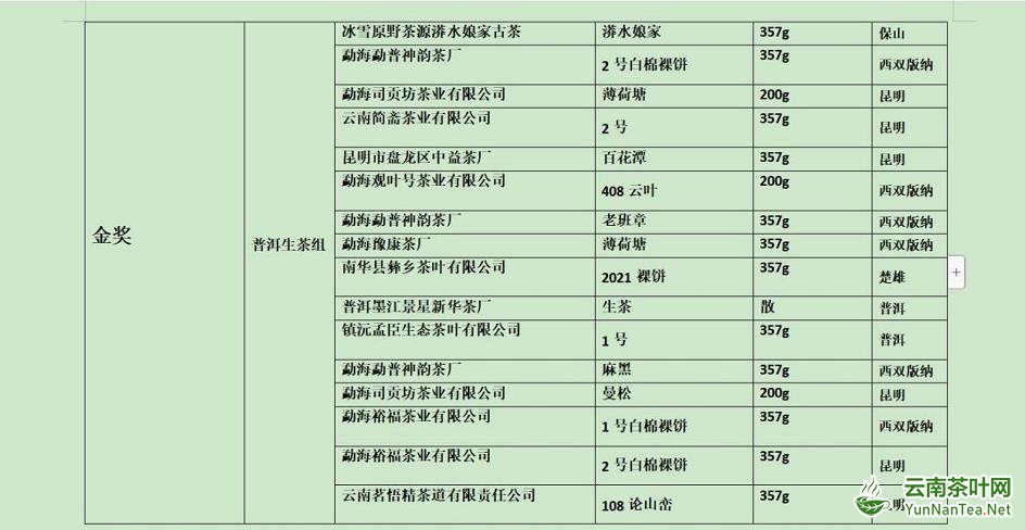 “一带一路”滇茶杯第四届云南名茶评比大赛揭晓_fororder_8